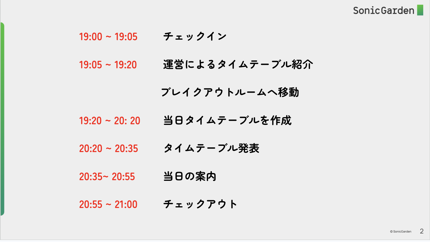 当日の流れを示したスライド